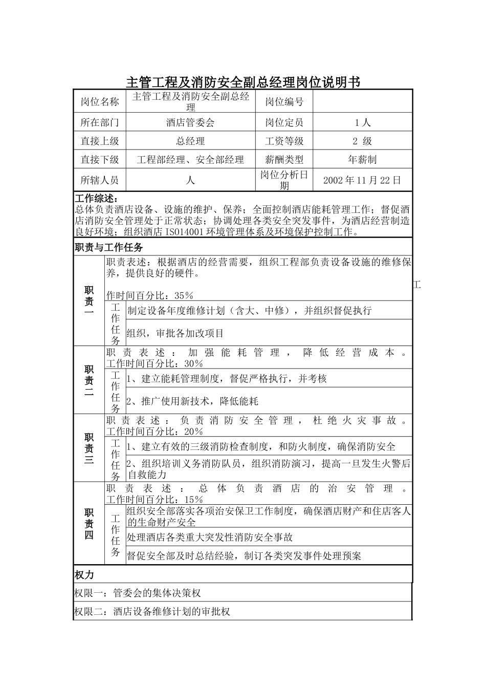 主管工程及消防安全副总经理岗位说明书_第1页