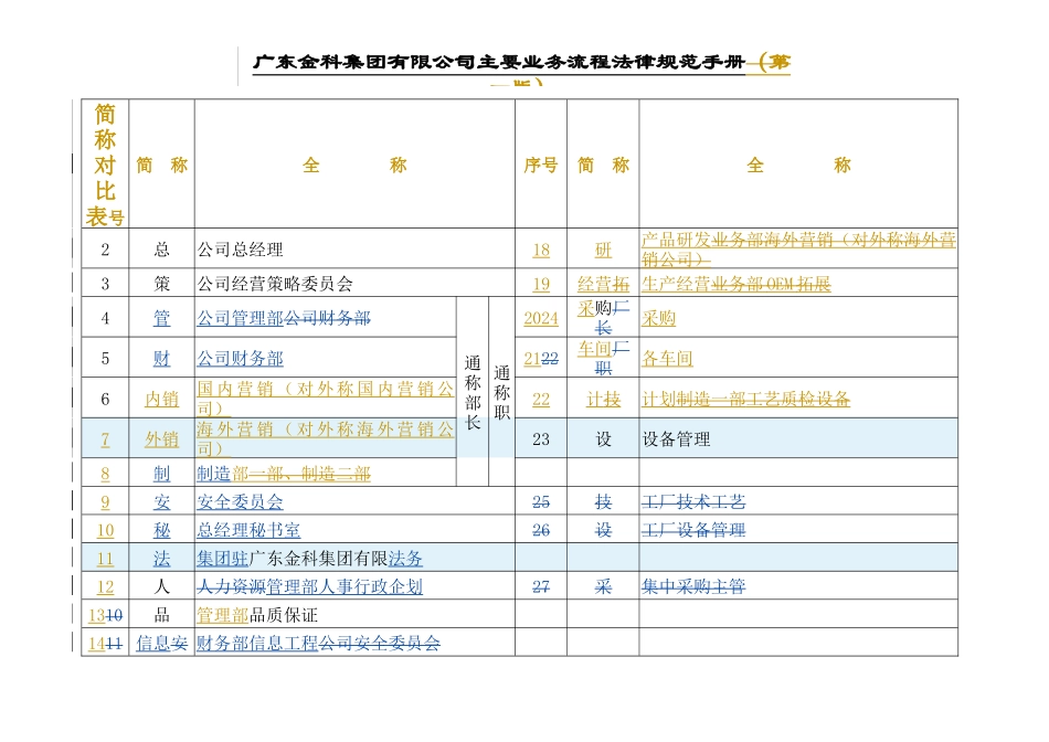 主要业务流程规范手册_第2页