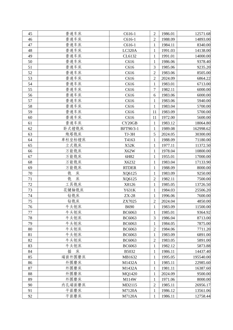 主要仪器设备明细表-山东大学工程训练中心_第2页