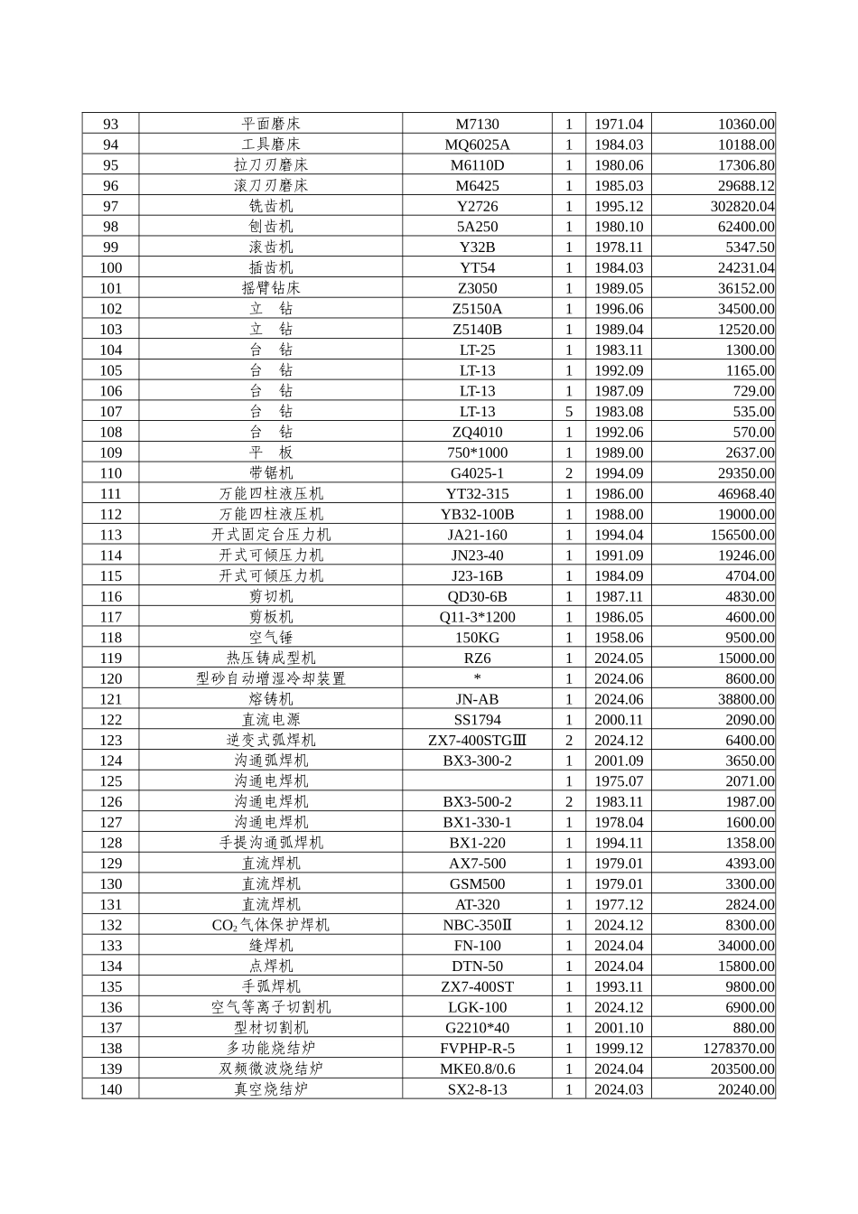 主要仪器设备明细表-山东大学工程训练中心_第3页