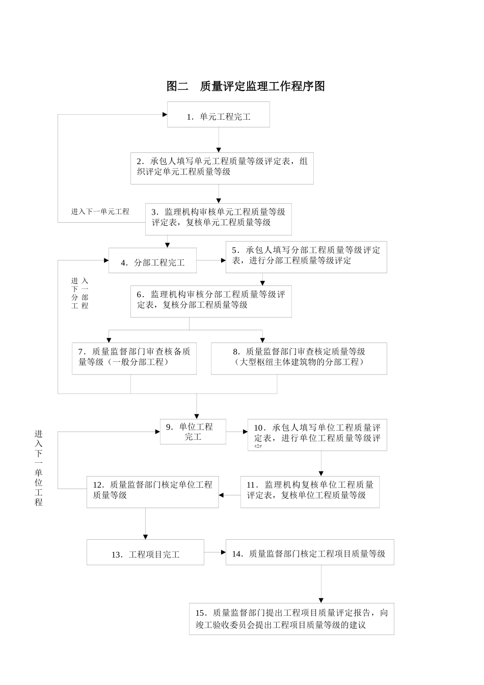 主要监理工作流程_第3页