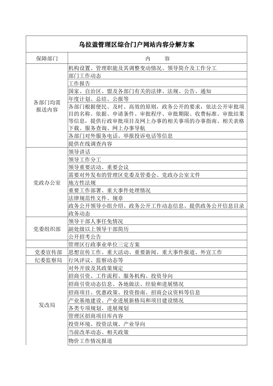乌拉盖管理区综合门户网站内容分解方案_第1页