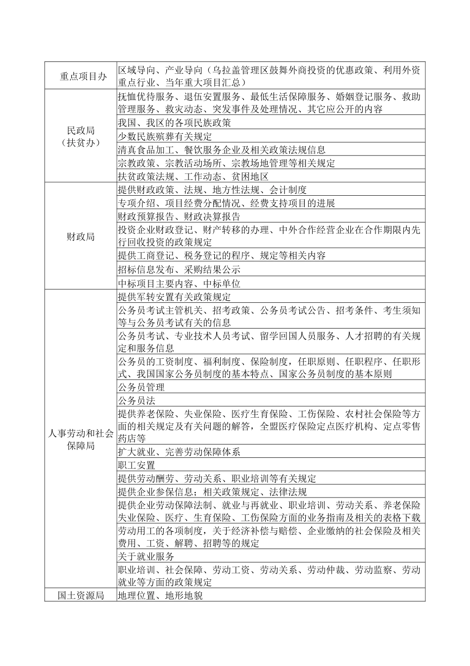 乌拉盖管理区综合门户网站内容分解方案_第2页