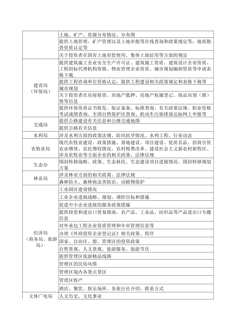 乌拉盖管理区综合门户网站内容分解方案_第3页