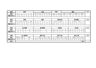 九洲大唐花园价格策略分级表