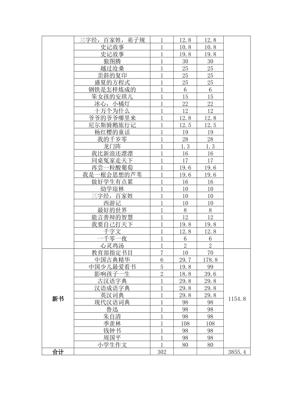 书送骆来山-爱心满校园图书捐赠书目_第3页