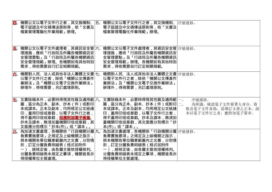 事务管理手册文书处理部分修正草案对照表_第2页