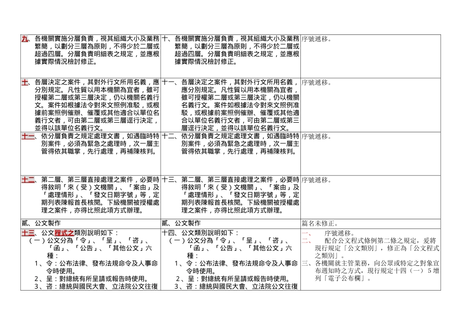 事务管理手册文书处理部分修正草案对照表_第3页