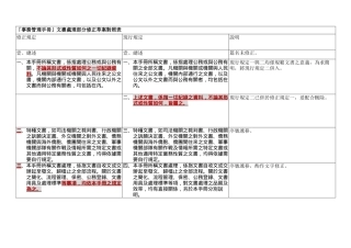事务管理手册文书处理部分修正草案对照表