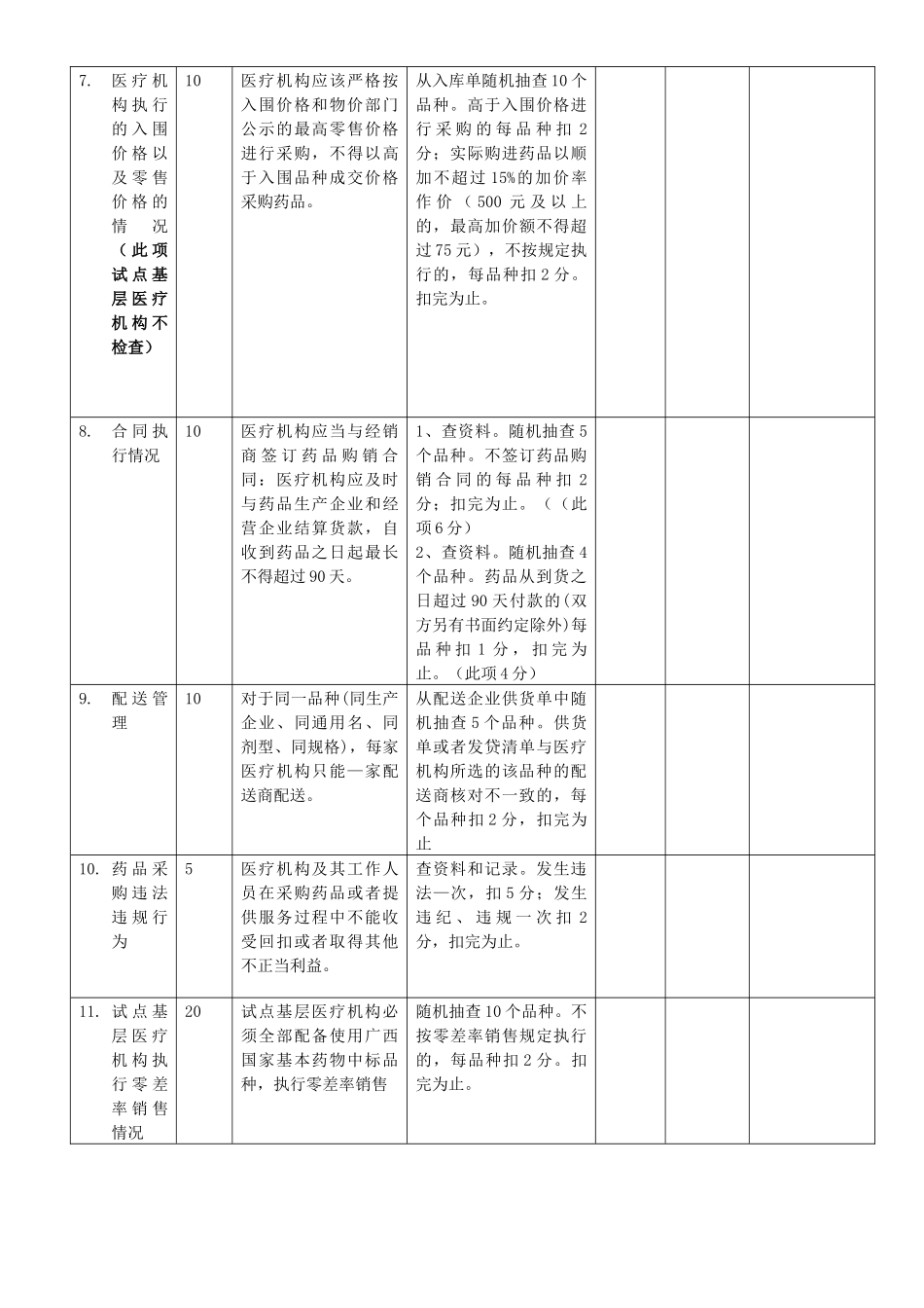二、医疗机构药品集中采购监督检查评分细则_第3页