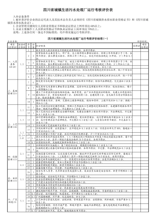 二、四川省城镇生活污水处理厂运行考核评价表