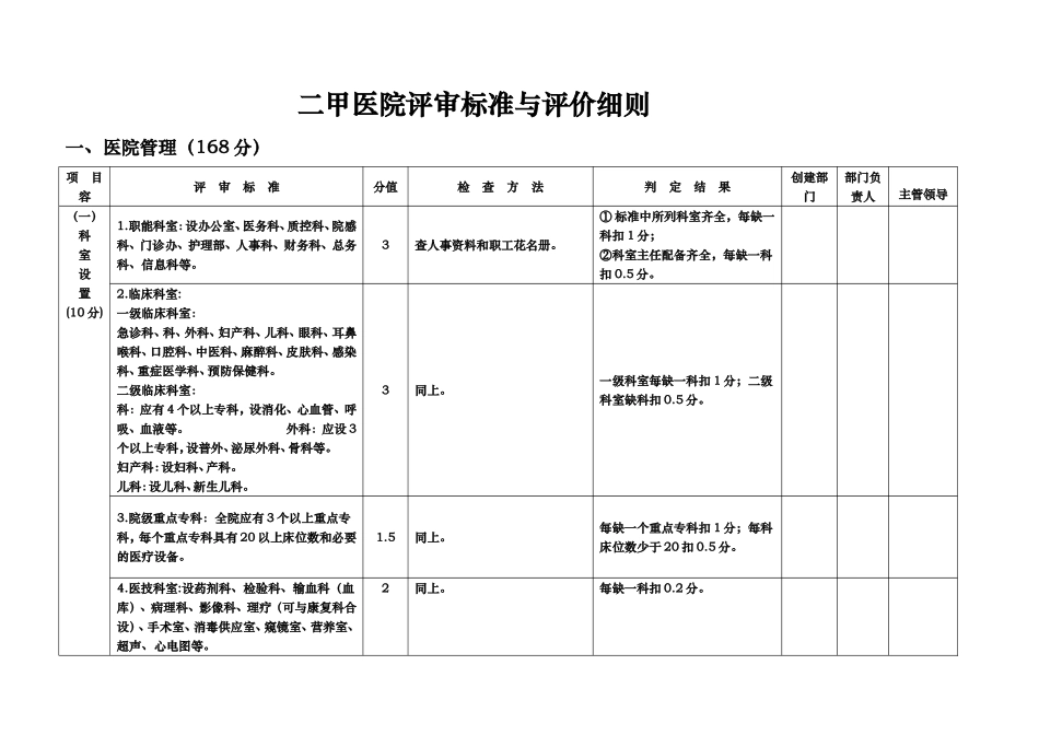 二甲医院评审标准与评价细则_第1页