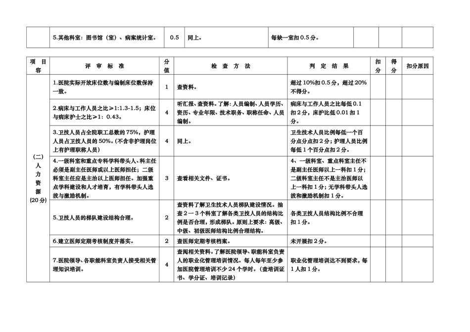 二甲医院评审标准与评价细则_第2页