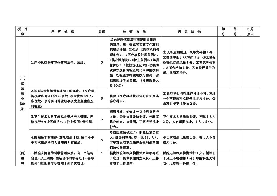 二甲医院评审标准与评价细则_第3页