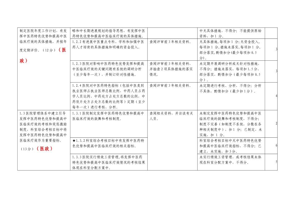 二级中医医院评审标准实施细则安排责任人版_第2页