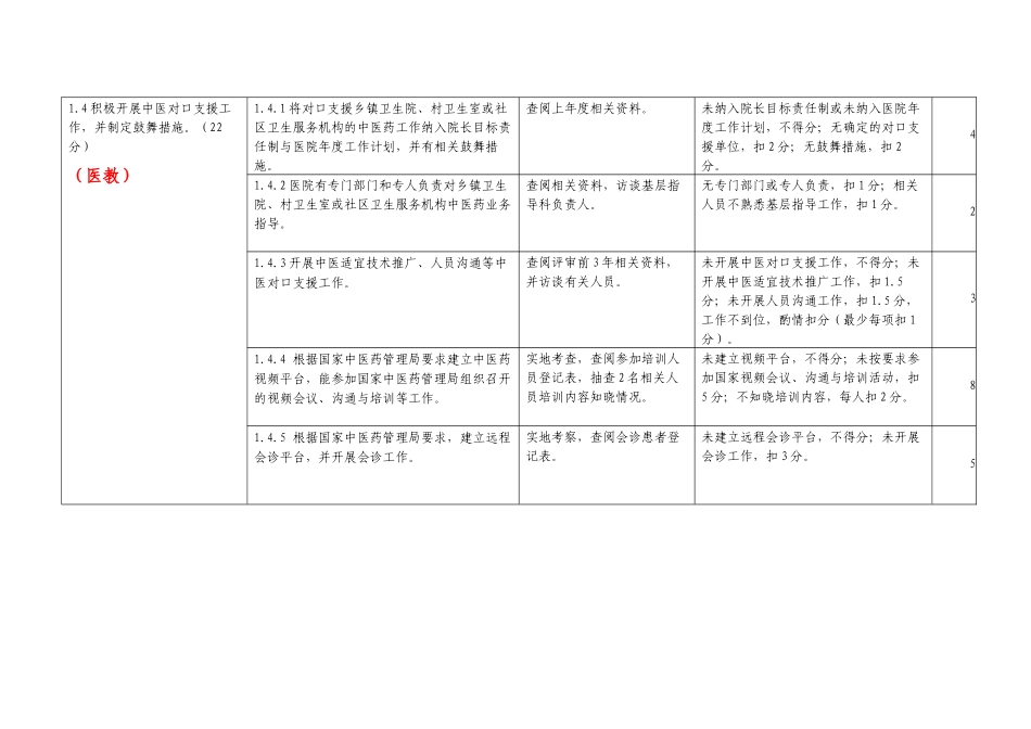 二级中医医院评审标准实施细则安排责任人版_第3页