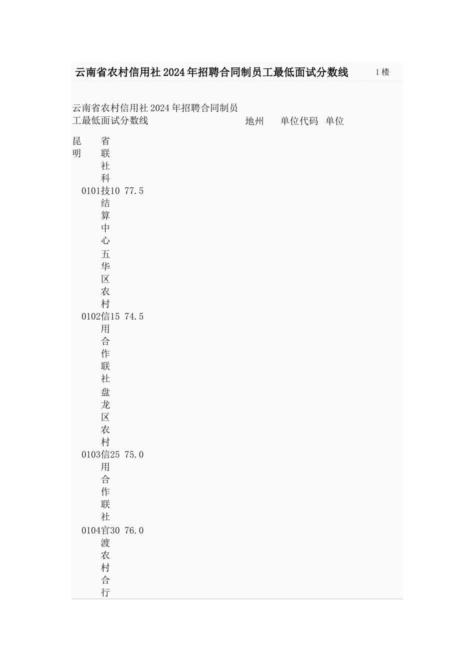 云南省农村信用社XXXX年招聘合同制员工最低面试分数线_第1页