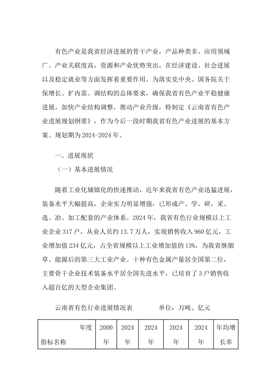 云南省等四省有色产业发展规划纲要_第2页