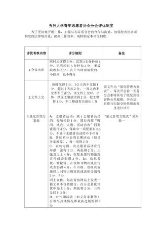 五邑大学青年志愿者协会分会评优制度