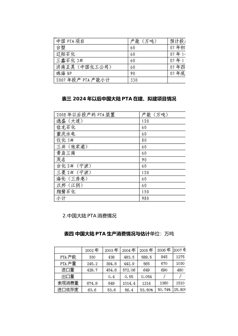 亚洲PTA生产、消费与投资分析报告_第3页