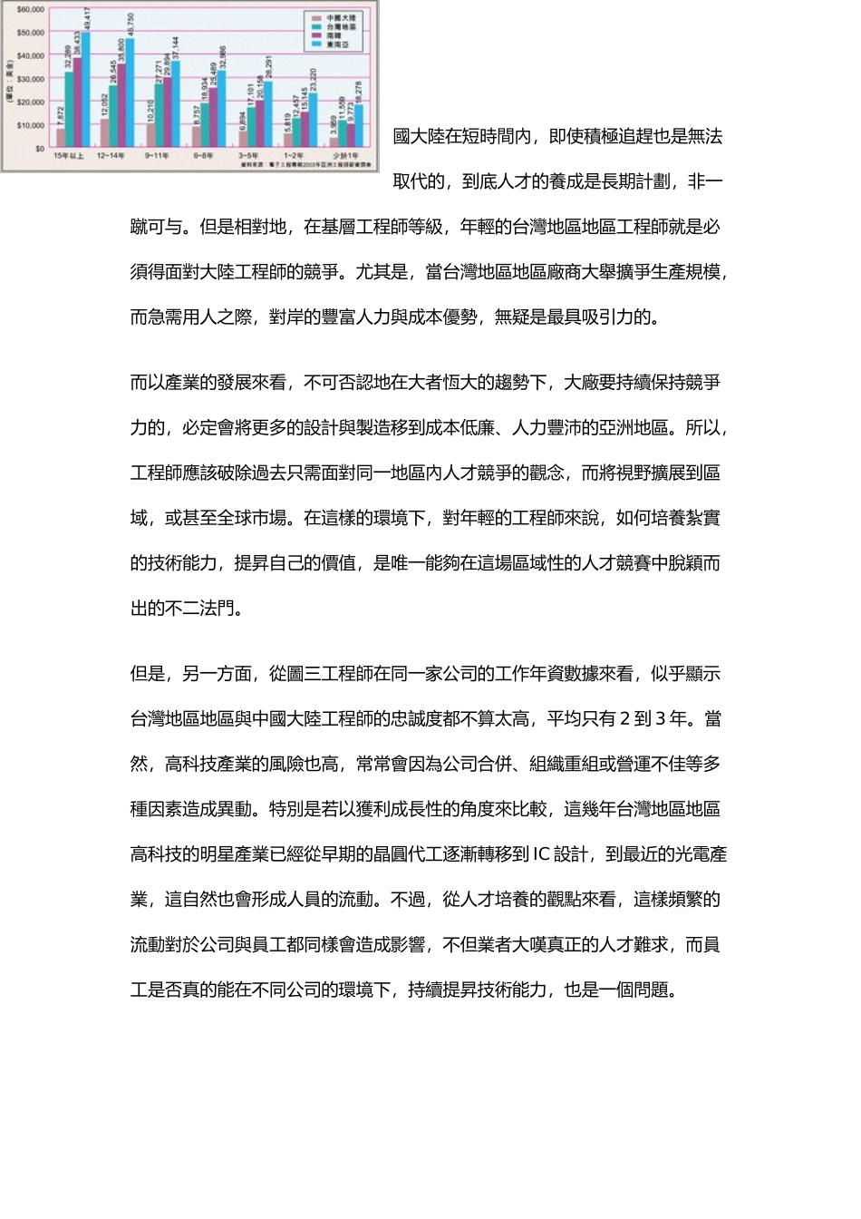 亚洲工程师薪酬调查_第3页