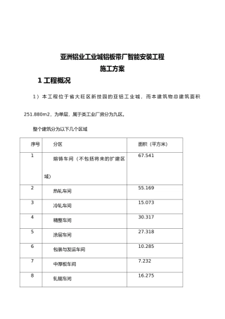 亚洲铝业弱电工程建设方案书