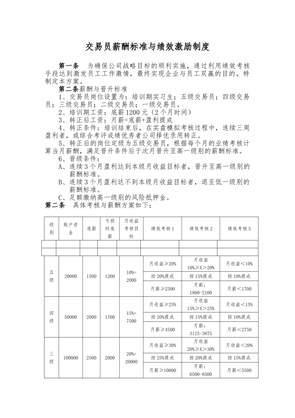 交易员薪酬标准与激励制度_第1页