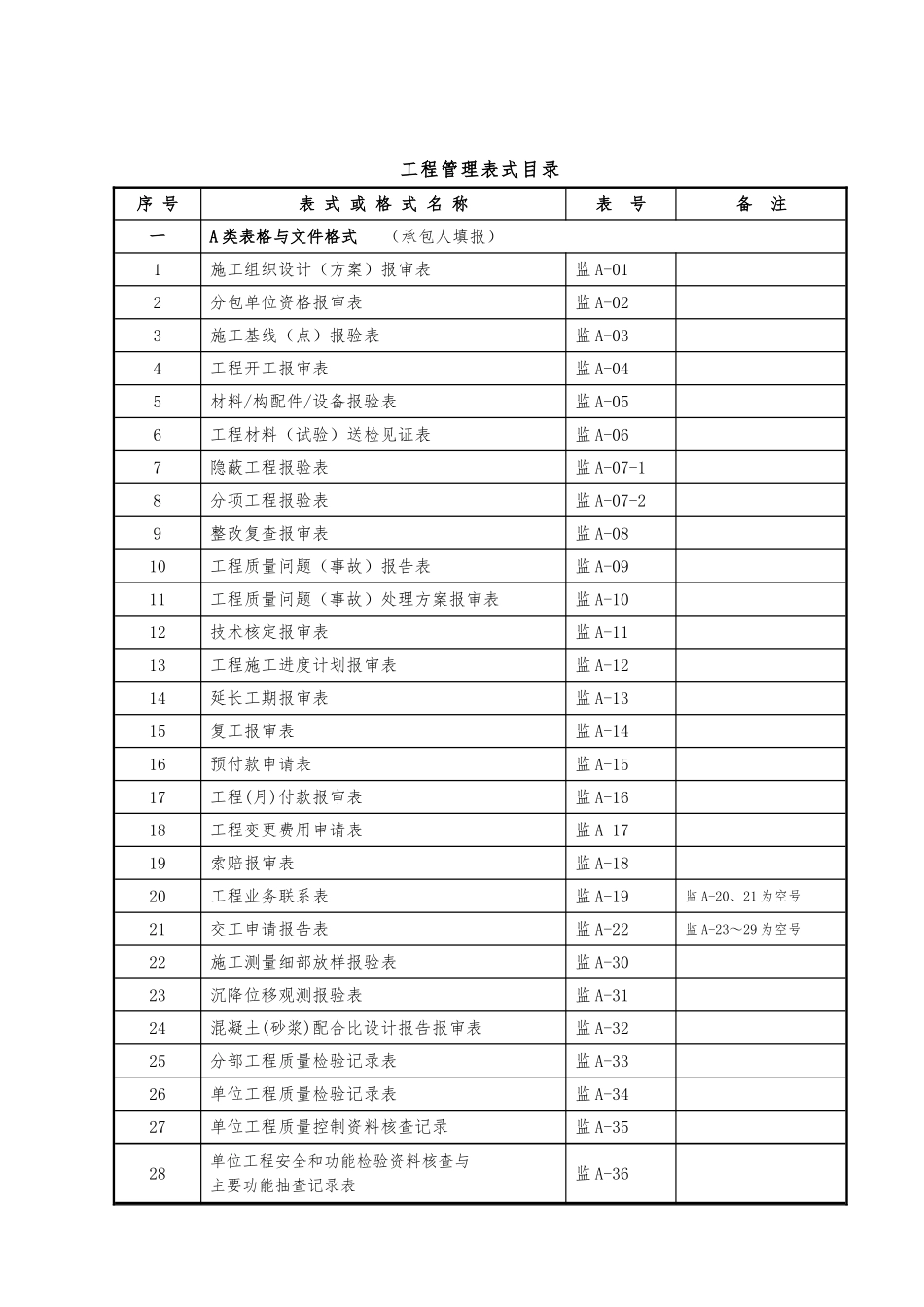 交通水运工程管理用表_第2页