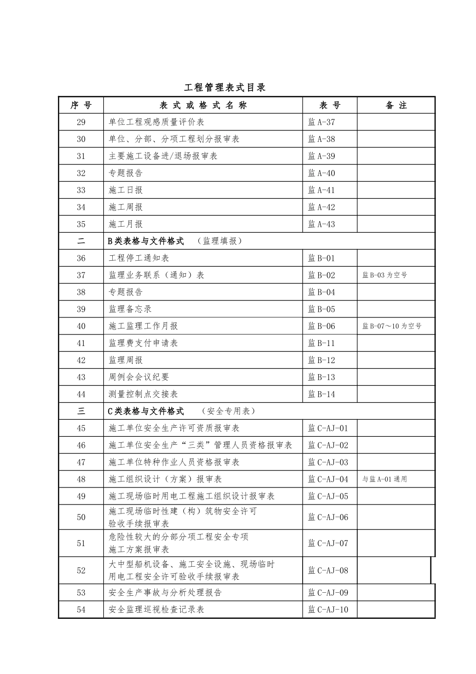 交通水运工程管理用表_第3页