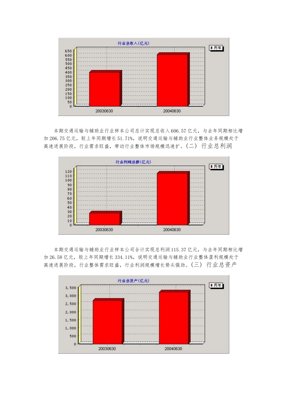 交通运输与辅助行业规模分析报告_第2页