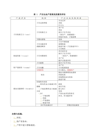 产后出血产前高危因素的评估