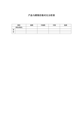 产品与销售价格对比分析表