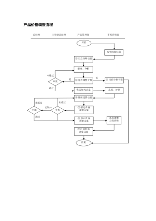 产品价格调整流程