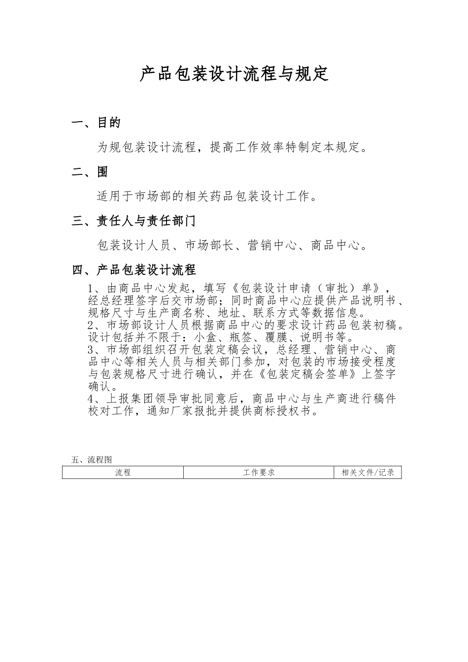 产品包装与视觉设计流程与规定_第1页