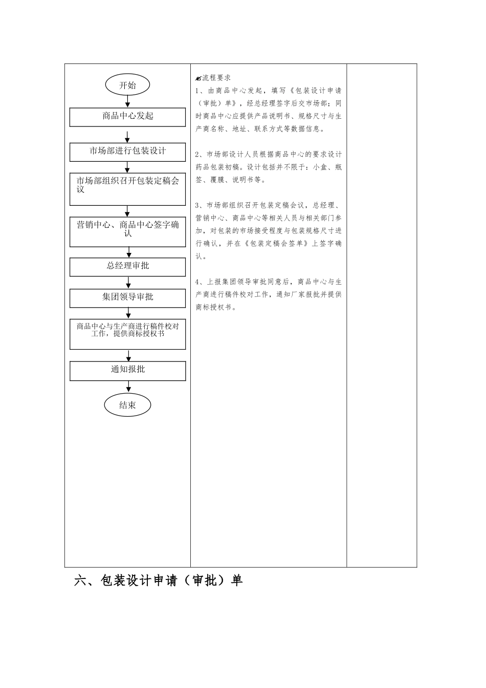 产品包装与视觉设计流程与规定_第2页