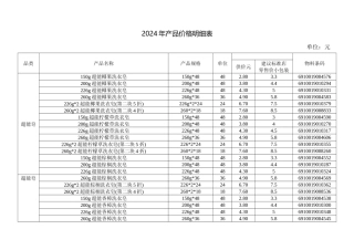 产品年度价格明细表