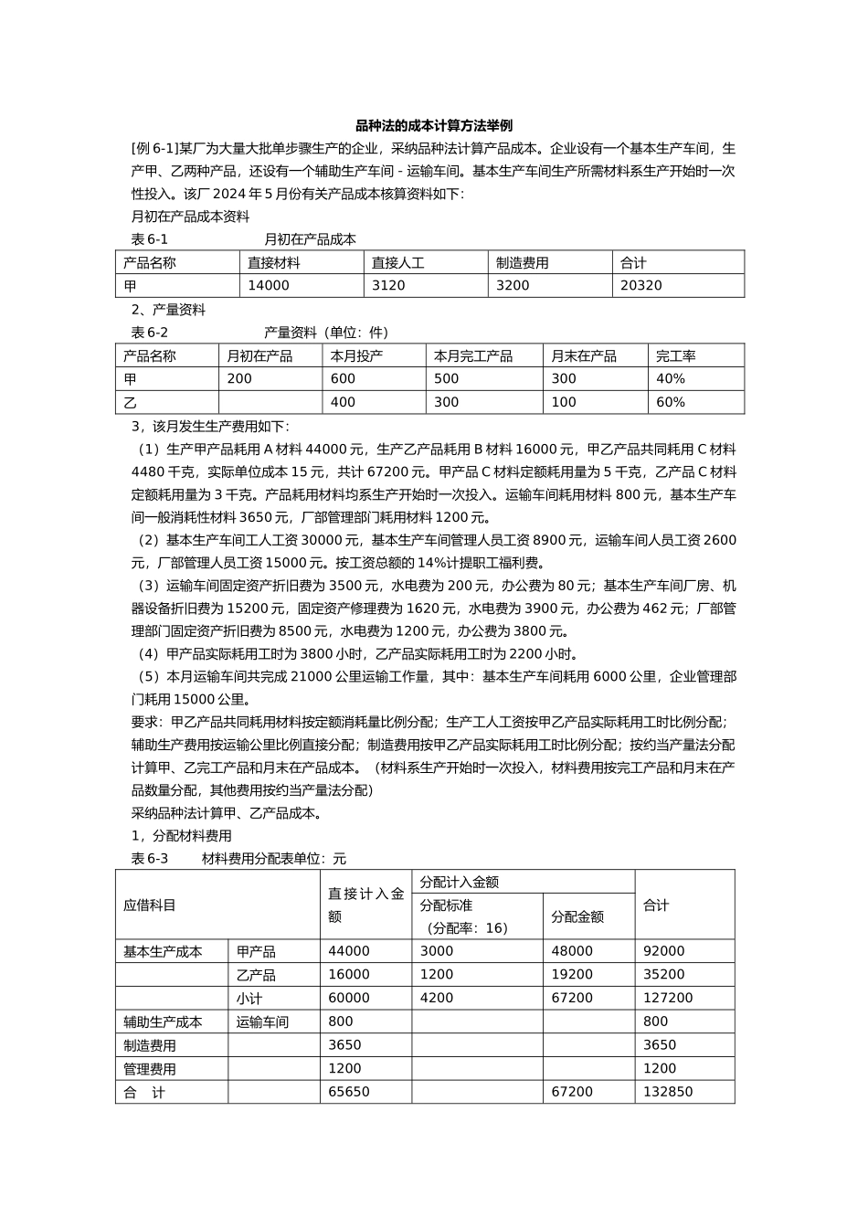 产品成本计算方法举例_第1页