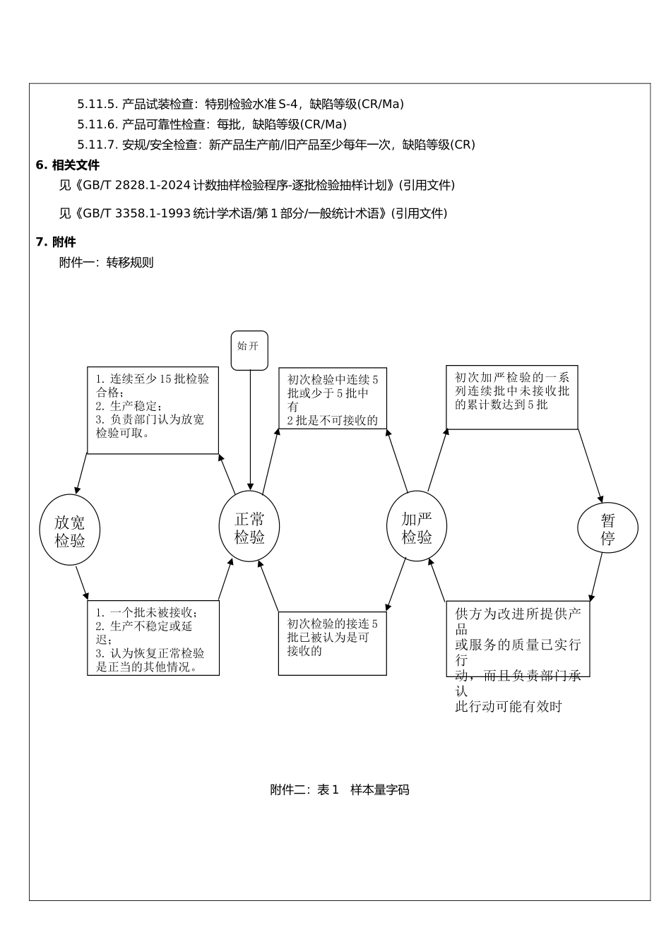 产品抽样检验作业指导书_第3页