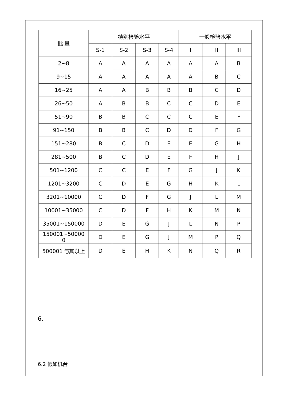产品抽样计划实施管理办法_第3页