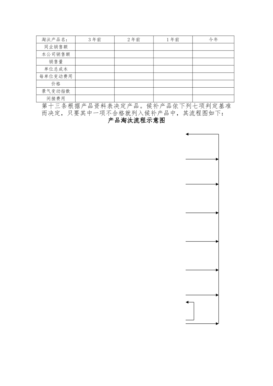 产品更新换代处理规范标准_第2页