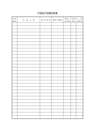 产品生产过程分析表