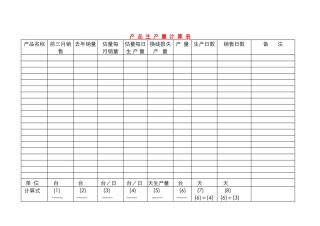 产品生产量计算表