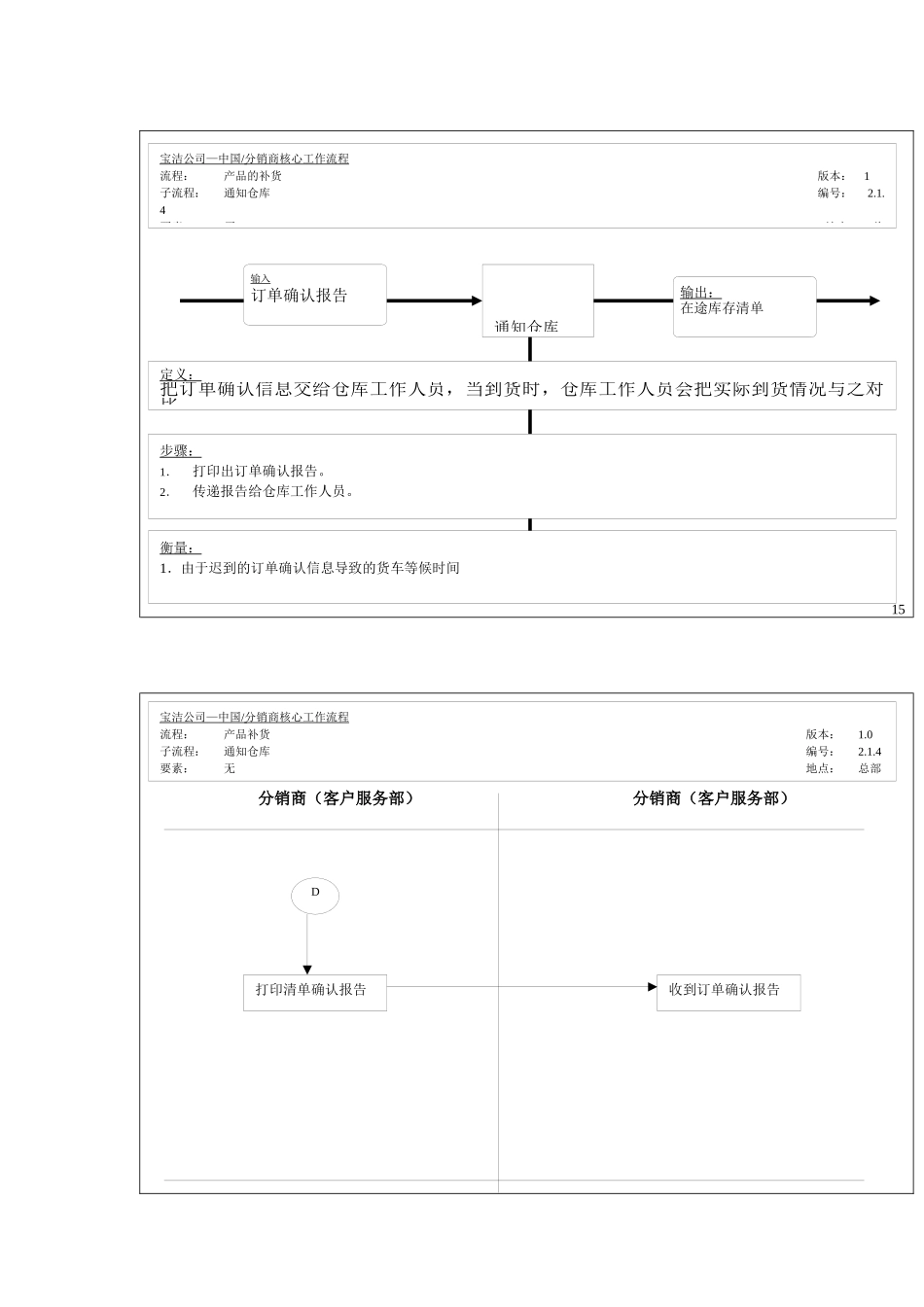 产品的补货-通知仓库工作流程_第1页