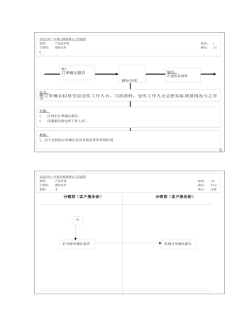 产品的补货-通知仓库工作流程