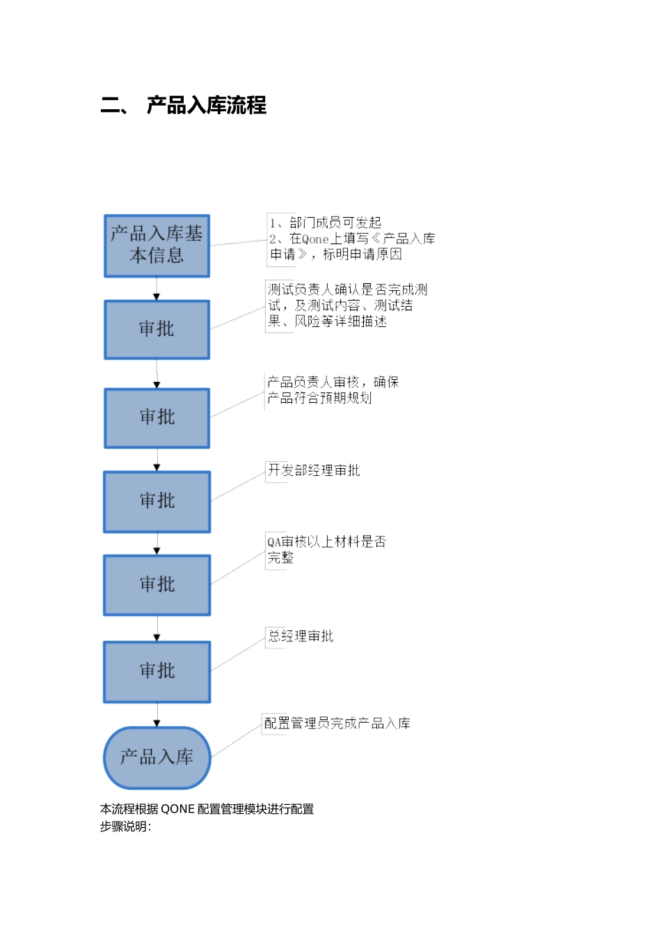 产品管理流程图_第2页