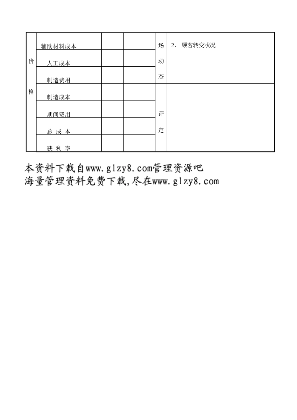 产品营销分析表_第2页