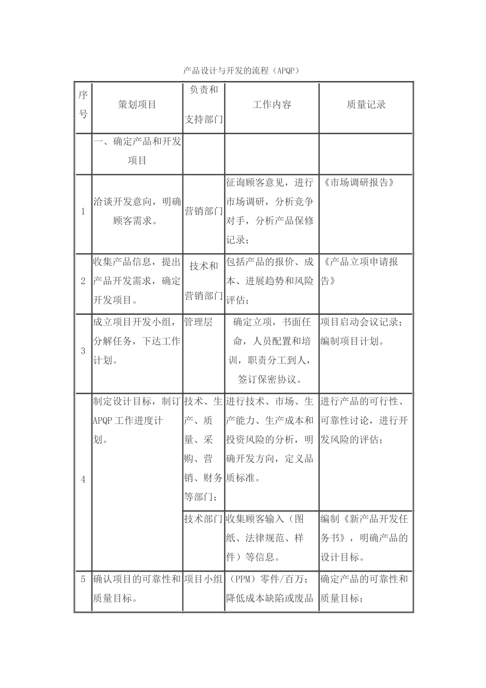 产品设计与开发的流程_第1页