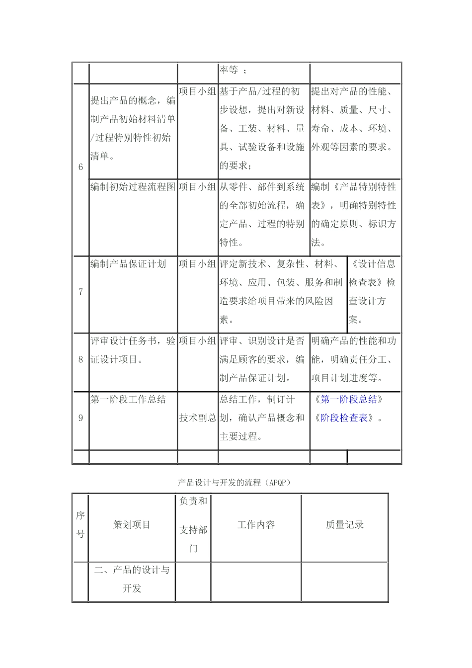 产品设计与开发的流程_第2页