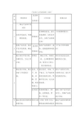 产品设计与开发的流程