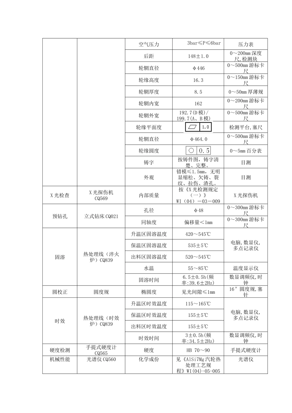 产品试制报告_第3页